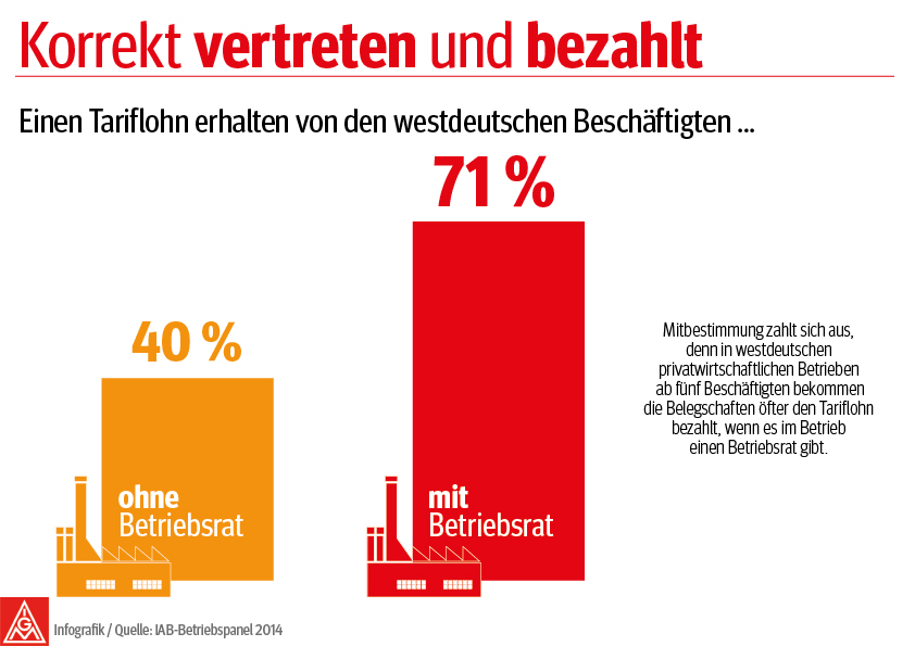 Korrekt vertreten und bezahlt IG Metall Freudenstadt