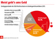 Rechtsschutz